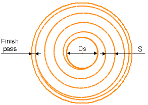 images/download/attachments/142669232/Arhimeds_spiral.PNG