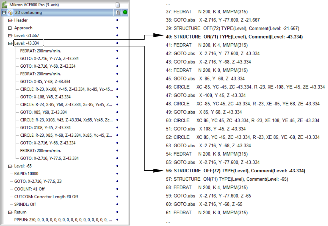 images/download/attachments/142669292/StructureMCDTreeToCLD.png