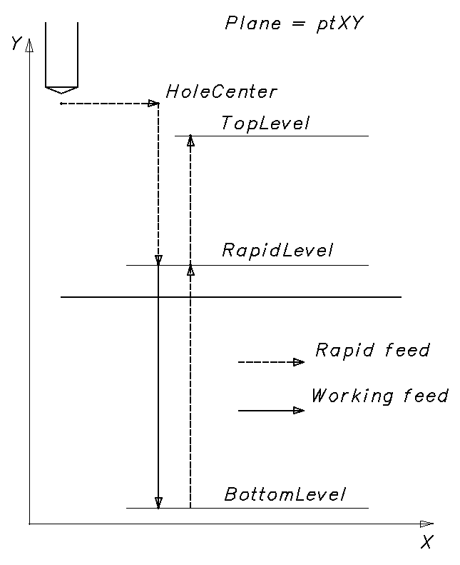 images/download/attachments/129930916/DrillingCycleFormer.png