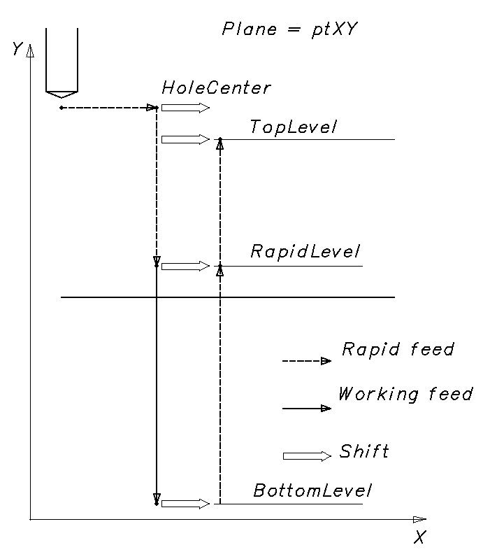 images/download/attachments/129930918/DrillingCycleFormerWithShift.png