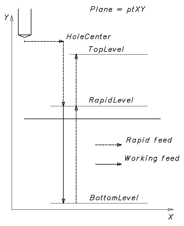 images/download/attachments/147778371/DrillingCycleFormer.png