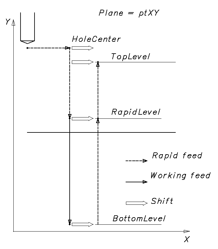 images/download/attachments/147778373/DrillingCycleFormerWithShift.png