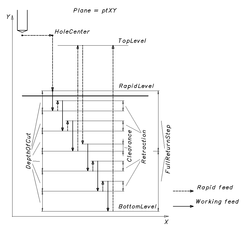 images/download/attachments/147778375/PeckDrillingCycle.png