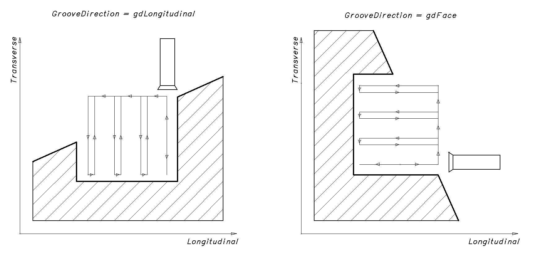 images/download/attachments/147778377/Groove.png