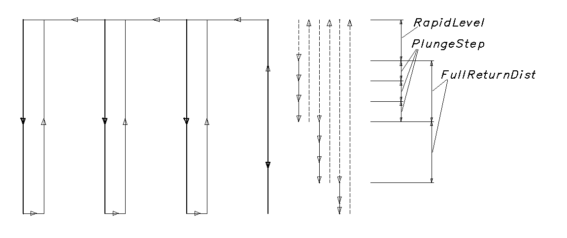 images/download/attachments/147778377/GrooveCyclePlungeStep.png