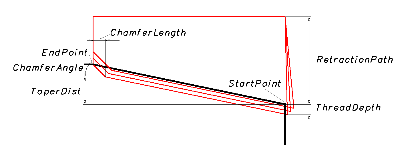 images/download/attachments/147778382/ThreadCuttingCycle_Params.png