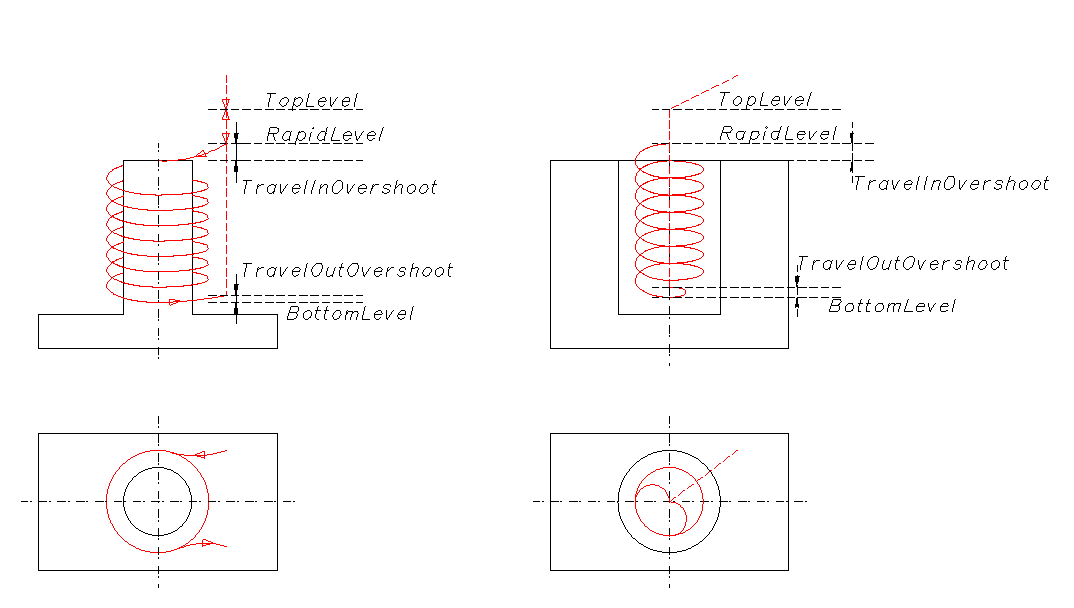 images/download/attachments/147778386/milling.png